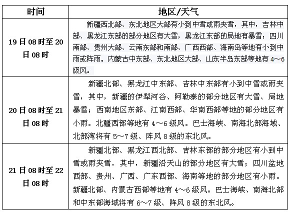 松香產(chǎn)區(qū)11月19日-21日天氣預(yù)報